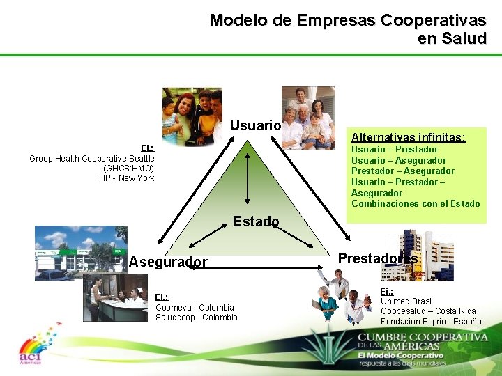 Modelo de Empresas Cooperativas en Salud Usuarios Ej. : Group Health Cooperative Seattle (GHCS: