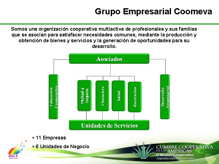 Grupo Empresarial Coomeva Mutual y Seguros Somos una organización cooperativa multiactiva de profesionales y