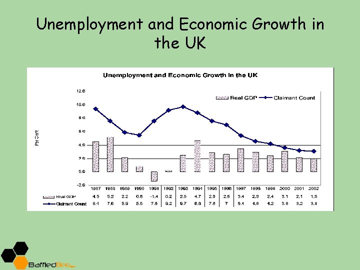 Unemployment and Economic Growth in the UK 