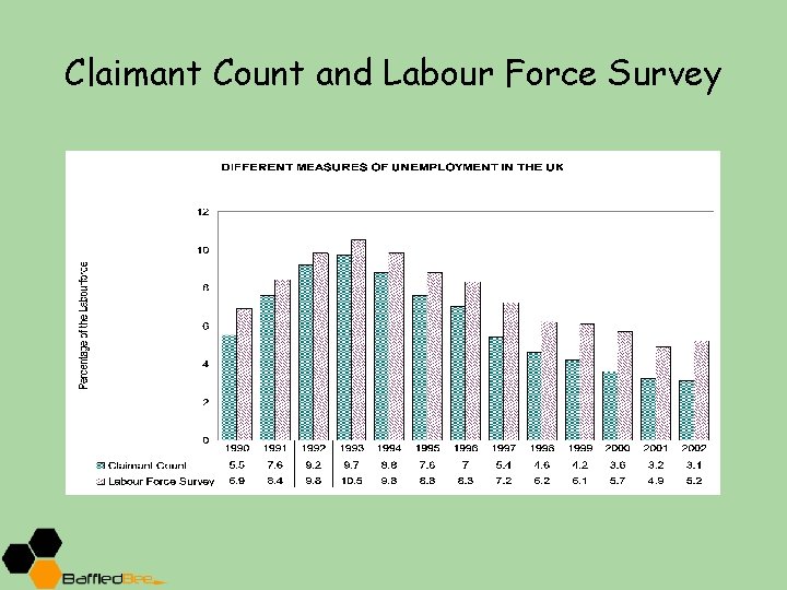 Claimant Count and Labour Force Survey 