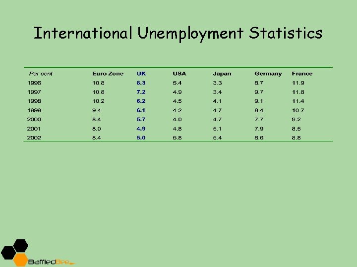 International Unemployment Statistics 