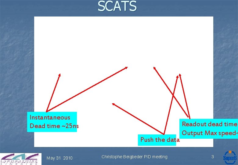 SCATS Instantaneous Dead time ~25 ns Push the data May 31 2010 Christophe Beigbeder