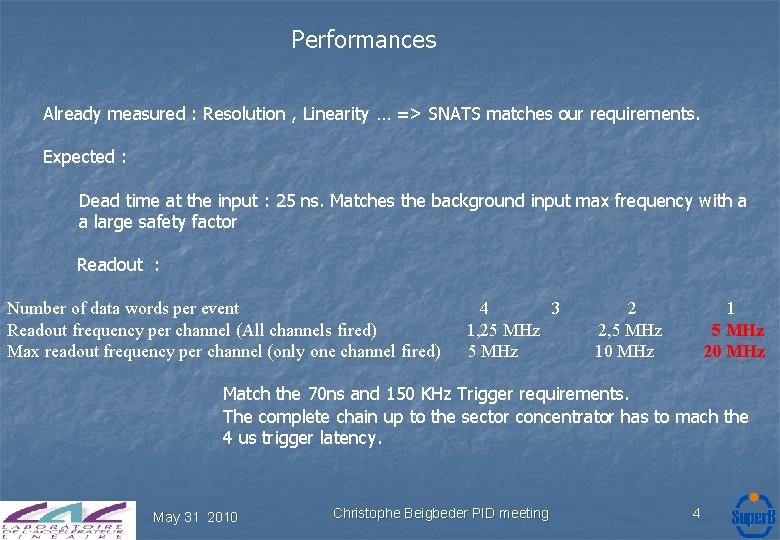 Performances Already measured : Resolution , Linearity … => SNATS matches our requirements. Expected