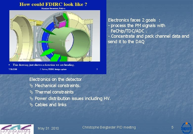 Electronics faces 2 goals : - process the PM signals with Fe. Chip/TDC/ADC. -