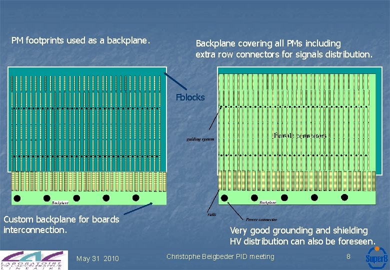 PM footprints used as a backplane. Backplane covering all PMs including extra row connectors