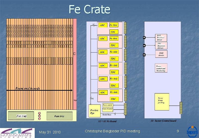Fe Crate May 31 2010 Christophe Beigbeder PID meeting 9 
