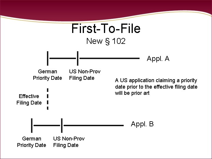 First-To-File New § 102 Appl. A German Priority Date US Non-Prov Filing Date Effective First-To-File New § 102 Appl. A German Priority Date US Non-Prov Filing Date Effective