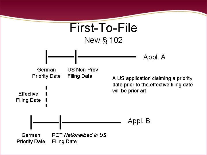 First-To-File New § 102 Appl. A German Priority Date US Non-Prov Filing Date Effective First-To-File New § 102 Appl. A German Priority Date US Non-Prov Filing Date Effective