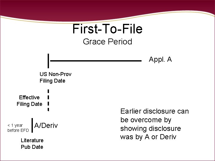 First-To-File Grace Period Appl. A US Non-Prov Filing Date Effective Filing Date < 1 First-To-File Grace Period Appl. A US Non-Prov Filing Date Effective Filing Date < 1