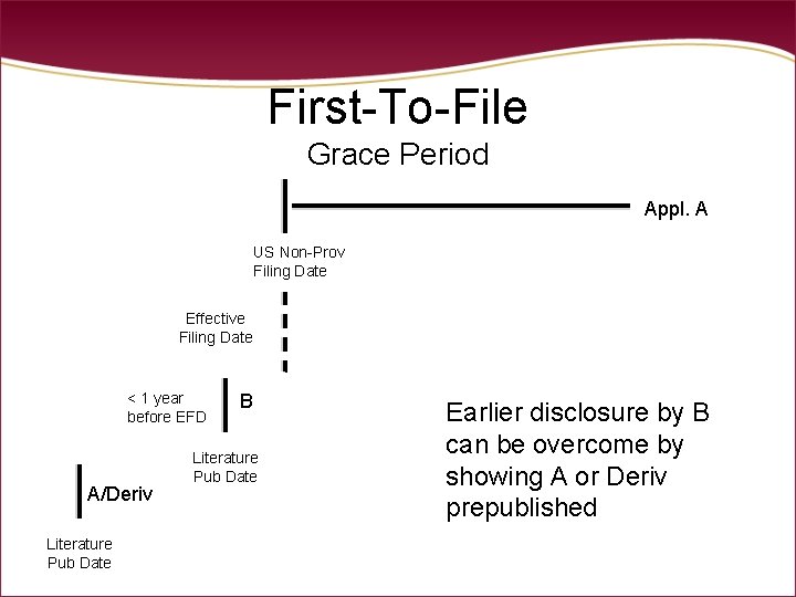 First-To-File Grace Period Appl. A US Non-Prov Filing Date Effective Filing Date < 1 First-To-File Grace Period Appl. A US Non-Prov Filing Date Effective Filing Date < 1