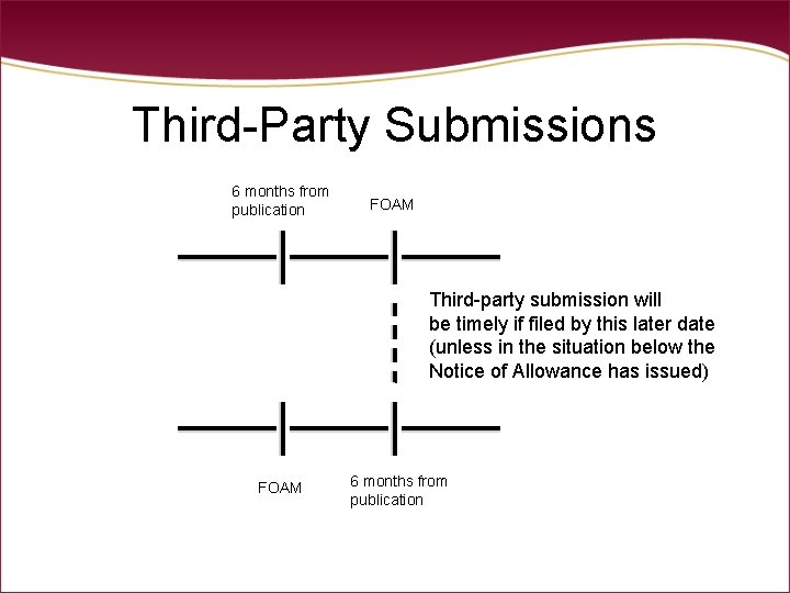 Third-Party Submissions 6 months from publication FOAM Third-party submission will be timely if filed Third-Party Submissions 6 months from publication FOAM Third-party submission will be timely if filed