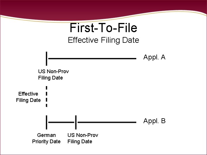 First-To-File Effective Filing Date Appl. A US Non-Prov Filing Date Effective Filing Date Appl. First-To-File Effective Filing Date Appl. A US Non-Prov Filing Date Effective Filing Date Appl.