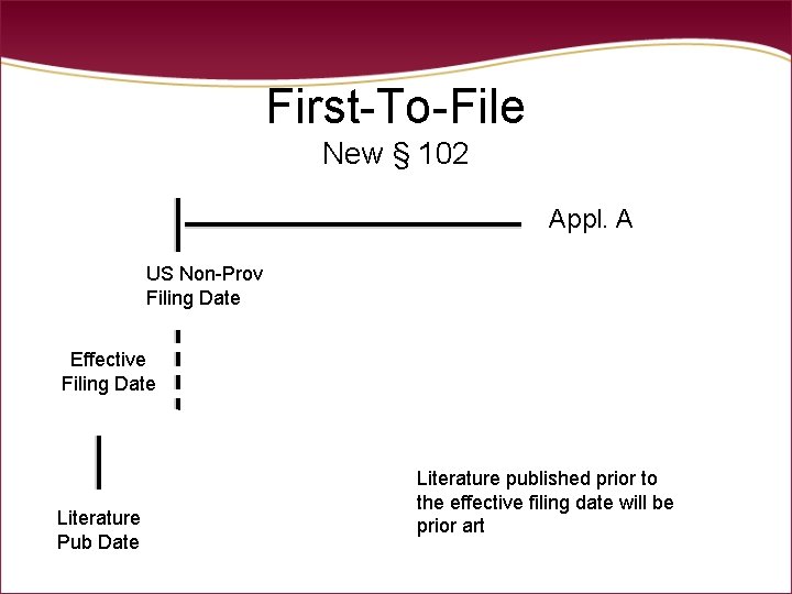 First-To-File New § 102 Appl. A US Non-Prov Filing Date Effective Filing Date Literature First-To-File New § 102 Appl. A US Non-Prov Filing Date Effective Filing Date Literature