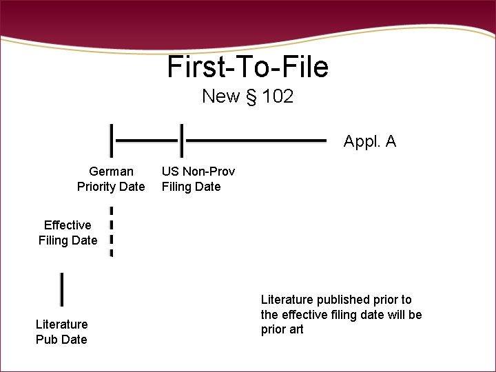 First-To-File New § 102 Appl. A German Priority Date US Non-Prov Filing Date Effective First-To-File New § 102 Appl. A German Priority Date US Non-Prov Filing Date Effective