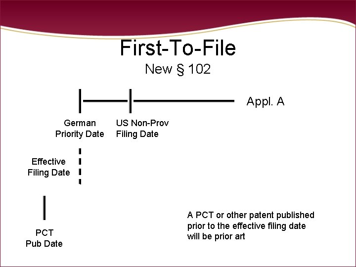 First-To-File New § 102 Appl. A German Priority Date US Non-Prov Filing Date Effective First-To-File New § 102 Appl. A German Priority Date US Non-Prov Filing Date Effective
