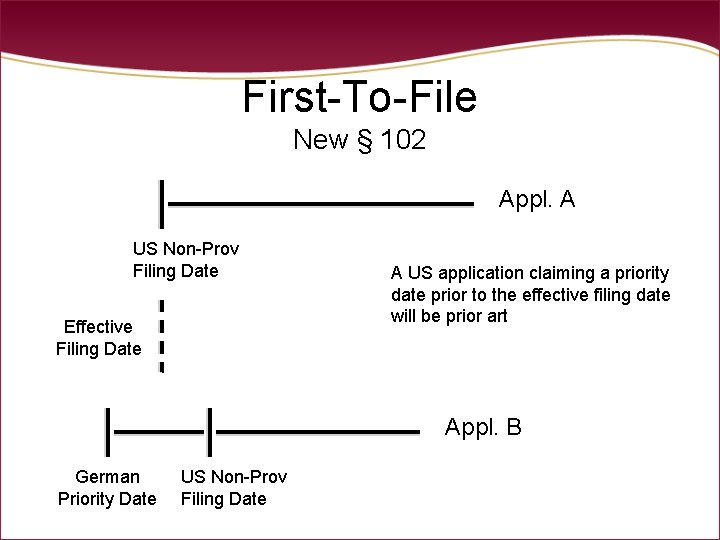 First-To-File New § 102 Appl. A US Non-Prov Filing Date Effective Filing Date A First-To-File New § 102 Appl. A US Non-Prov Filing Date Effective Filing Date A