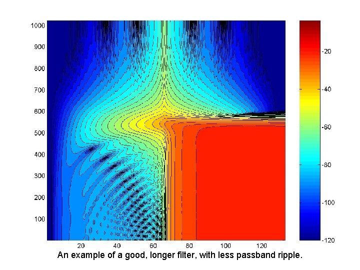 An example of a good, longer filter, with less passband ripple. 