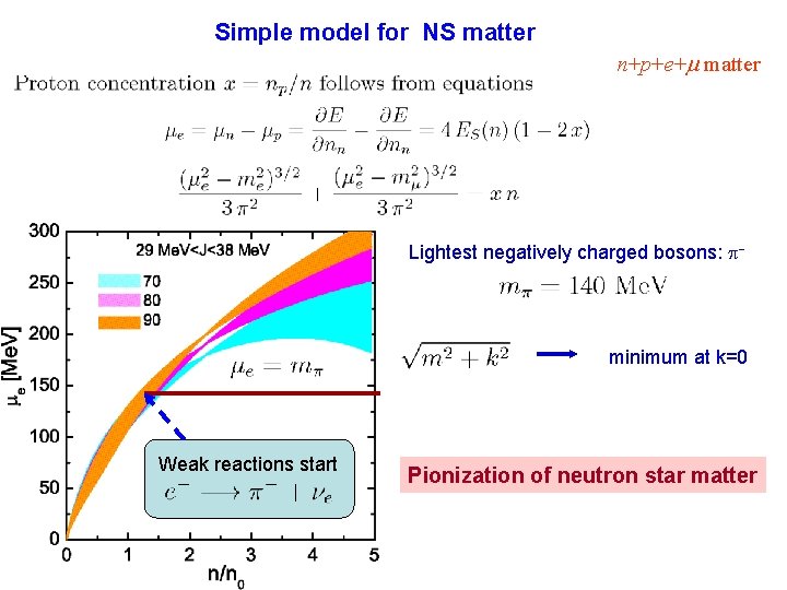 Simple model for NS matter n+p+e+m matter Lightest negatively charged bosons: - minimum at