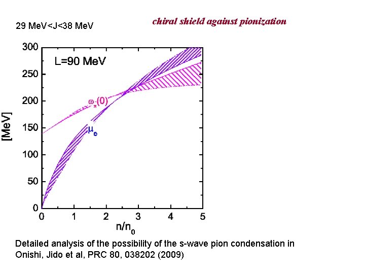 29 Me. V<J<38 Me. V chiral shield against pionization Detailed analysis of the possibility