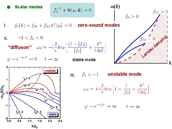 Scalar modes zero-sound modes I. g II. n pi “diffuson” u da n La