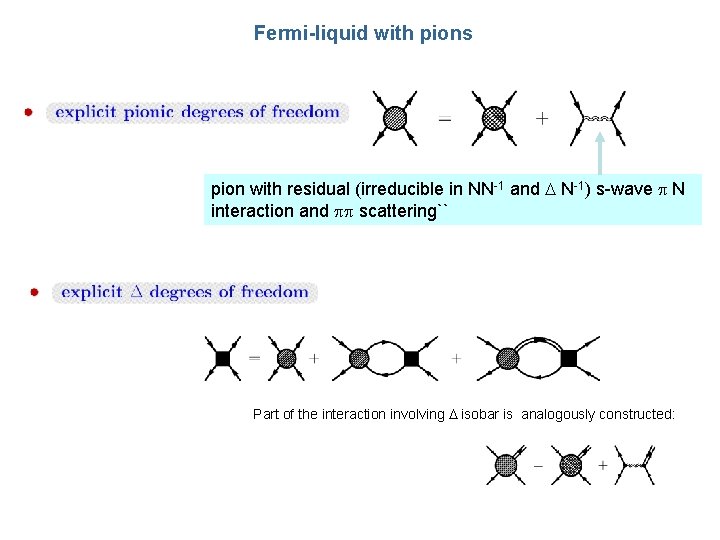 Fermi-liquid with pions pion with residual (irreducible in NN-1 and N-1) s-wave N interaction