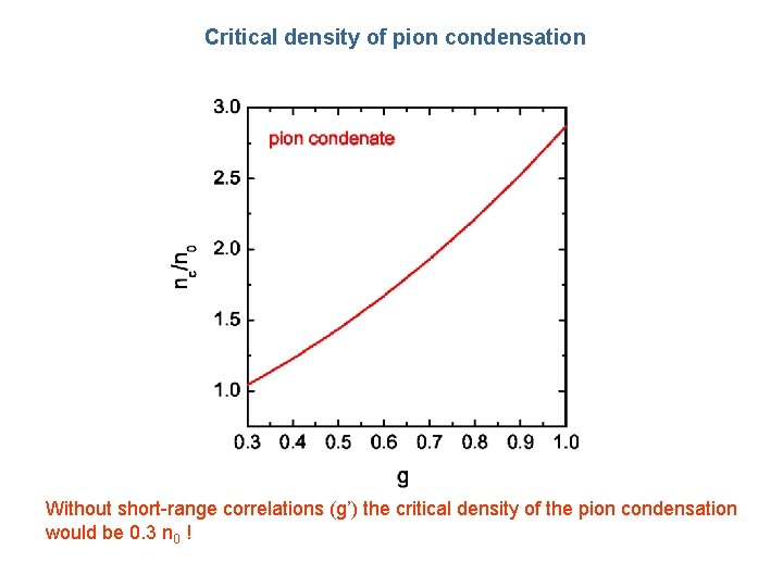 Critical density of pion condensation Without short-range correlations (g’) the critical density of the