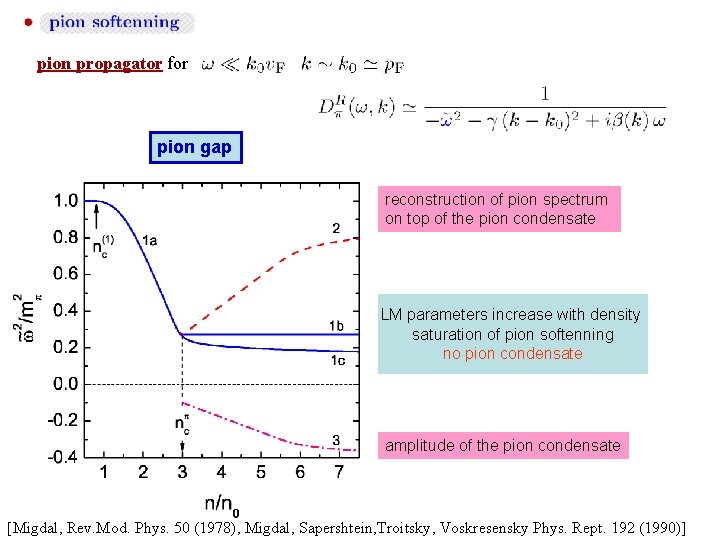 pion propagator for pion gap reconstruction of pion spectrum on top of the pion