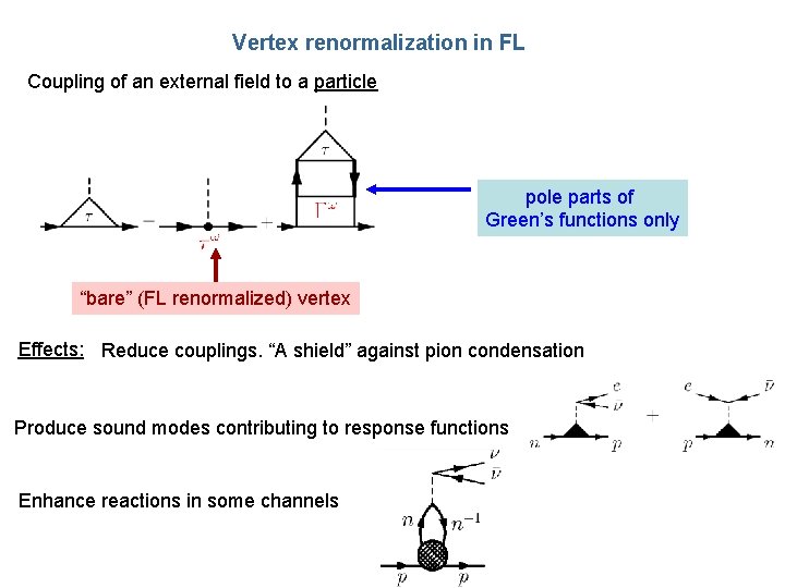 Vertex renormalization in FL Coupling of an external field to a particle pole parts