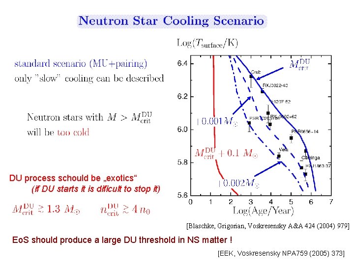 DU process schould be „exotics“ (if DU starts it is dificult to stop it)