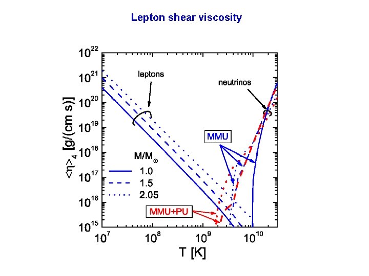 Lepton shear viscosity 