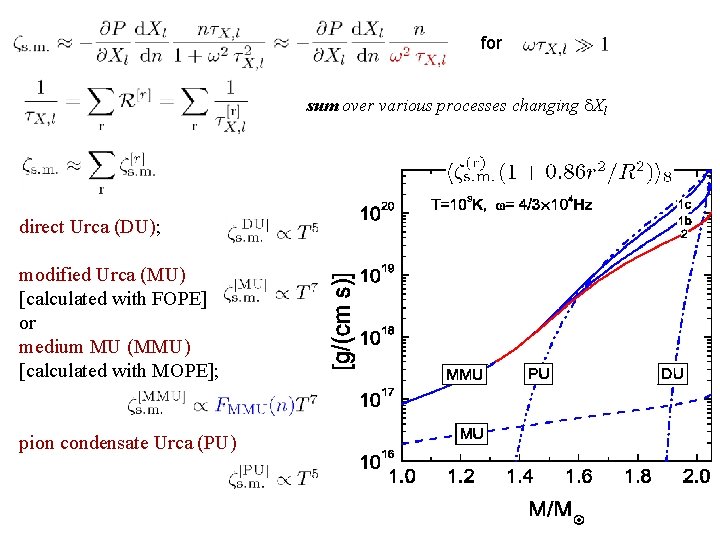 for sum over various processes changing d. Xl direct Urca (DU); modified Urca (MU)
