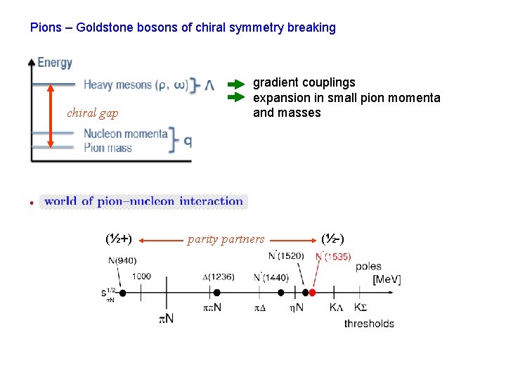Pions – Goldstone bosons of chiral symmetry breaking chiral gap (½+) gradient couplings expansion