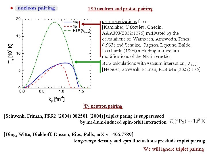 1 S 0 neutron and proton pairing parameterizations from [Kaminker, Yakovlev, Gnedin, A&A 383(2002)1076]