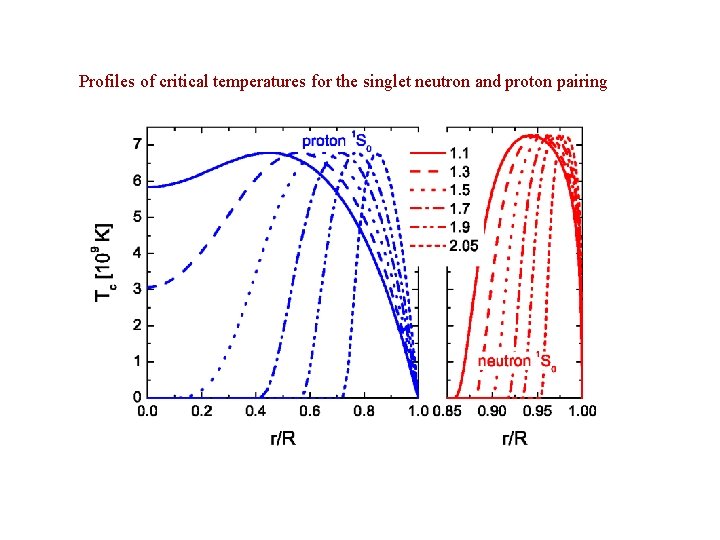 Profiles of critical temperatures for the singlet neutron and proton pairing 