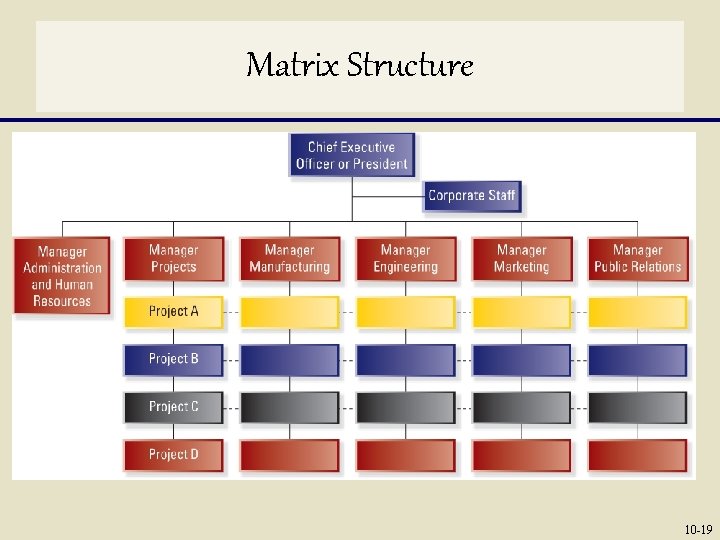 Matrix Structure 10 -19 