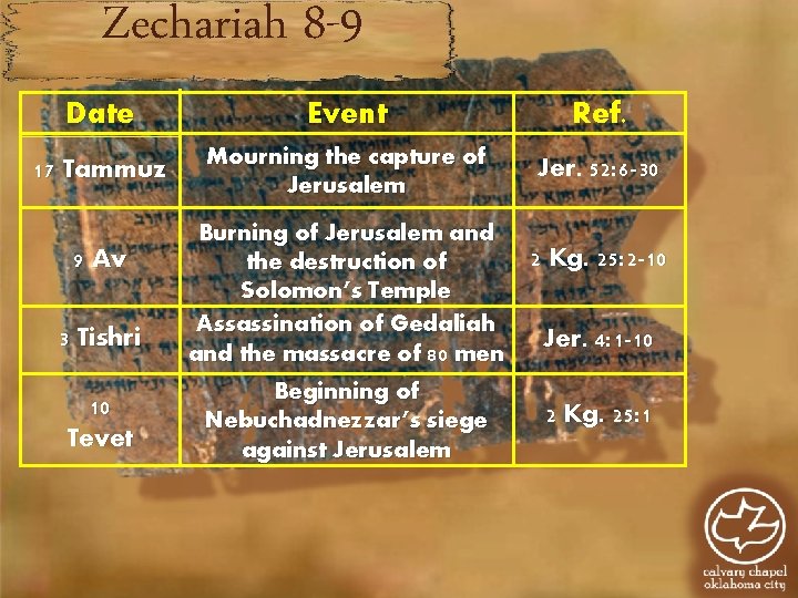 Zechariah 8 -9 Date Event Ref. 17 Tammuz Mourning the capture of Jerusalem Jer.