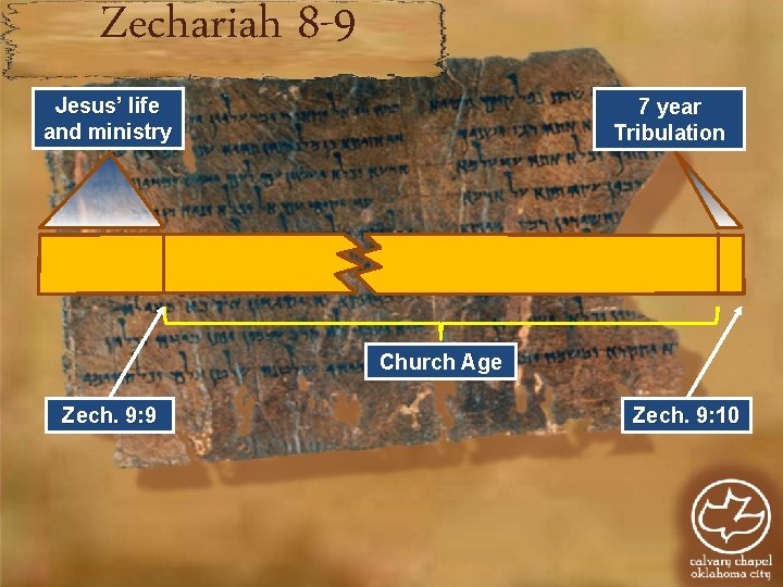 Zechariah 8 -9 Jesus’ life and ministry 7 year Tribulation Church Age Zech. 9: