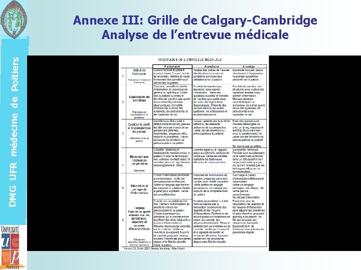 DMG UFR médecine de Poitiers Annexe III: Grille de Calgary-Cambridge Analyse de l’entrevue médicale