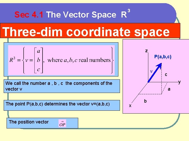 Sec 4. 1 The Vector Space R 3 Three-dim coordinate space z P(a, b,