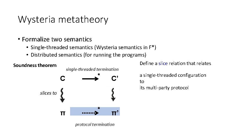 Wysteria metatheory • Formalize two semantics • Single-threaded semantics (Wysteria semantics in F*) •