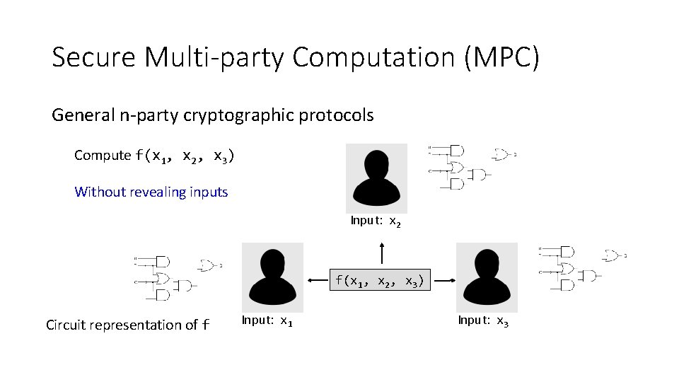 Secure Multi-party Computation (MPC) General n-party cryptographic protocols Compute f(x 1, x 2, x