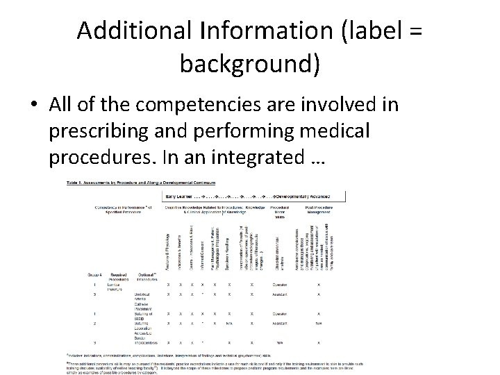 Additional Information (label = background) • All of the competencies are involved in prescribing