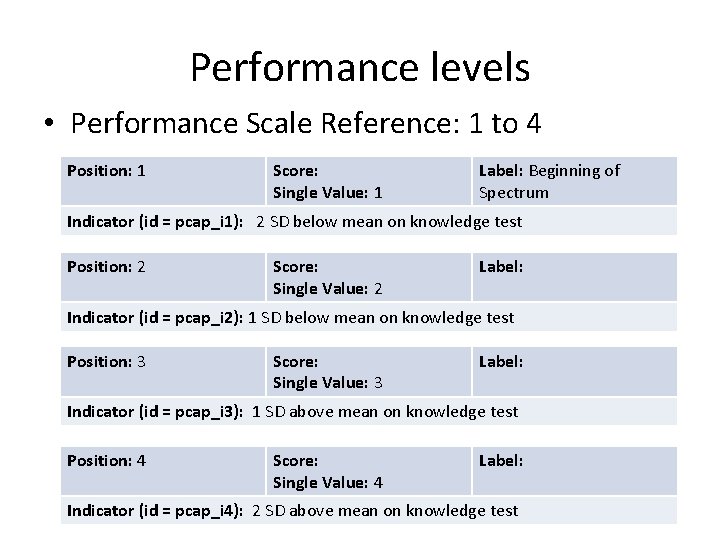 Performance levels • Performance Scale Reference: 1 to 4 Position: 1 Score: Single Value: