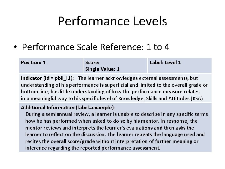 Performance Levels • Performance Scale Reference: 1 to 4 Position: 1 Score: Single Value: