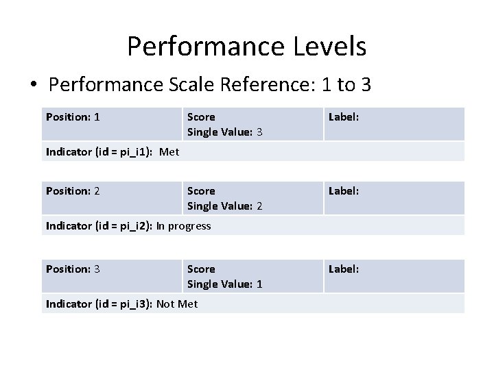Performance Levels • Performance Scale Reference: 1 to 3 Position: 1 Score Single Value: