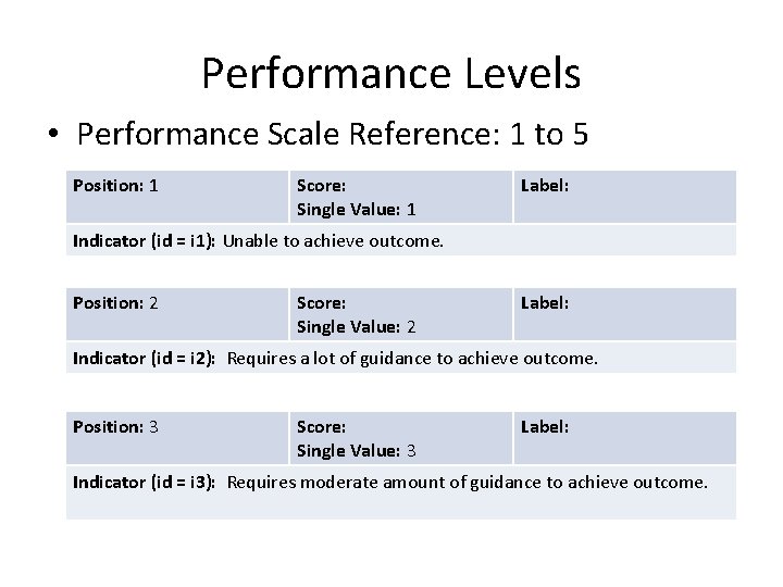 Performance Levels • Performance Scale Reference: 1 to 5 Position: 1 Score: Single Value: