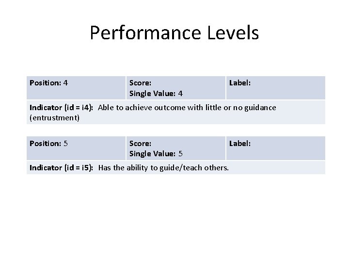 Performance Levels Position: 4 Score: Single Value: 4 Label: Indicator (id = i 4):