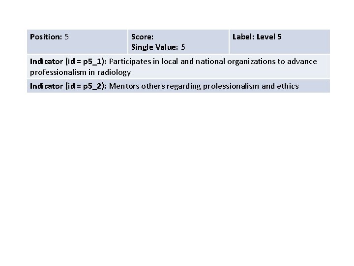 Position: 5 Score: Single Value: 5 Label: Level 5 Indicator (id = p 5_1):
