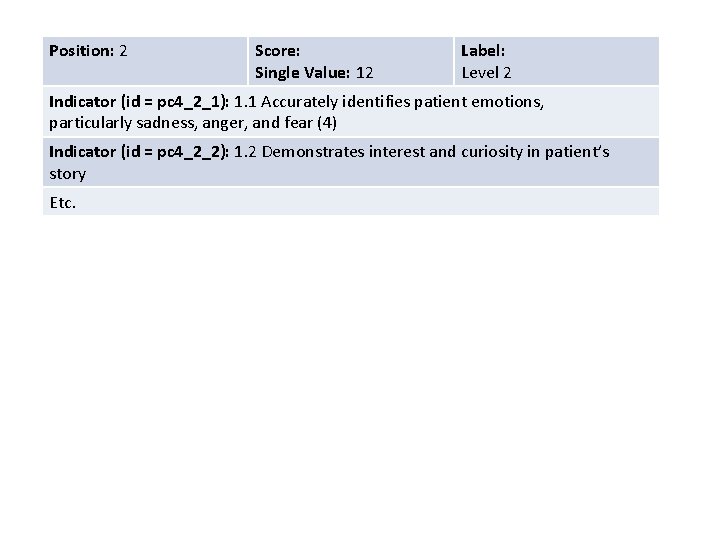 Position: 2 Score: Single Value: 12 Label: Level 2 Indicator (id = pc 4_2_1):