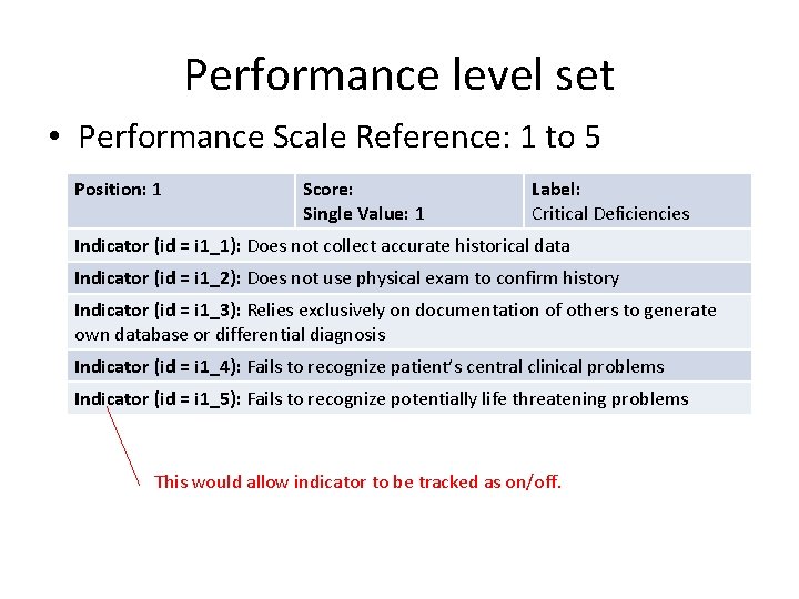 Performance level set • Performance Scale Reference: 1 to 5 Position: 1 Score: Single